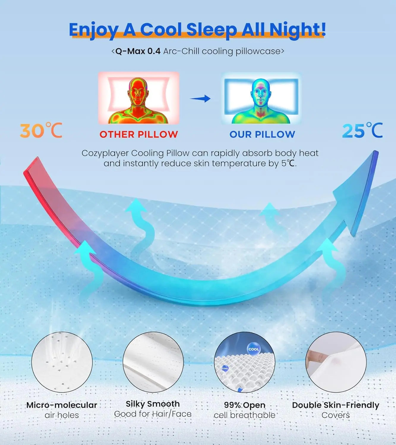 Ergo Sleep Pillow – Sleep Deep & Wake Recharged