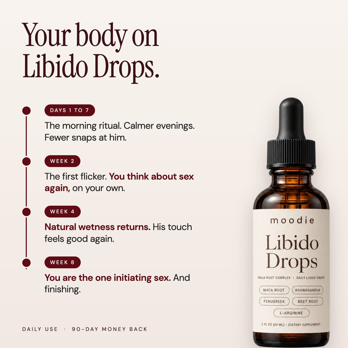 Your body on Libido Drops: days 1 to 7 the morning ritual, week 2 the first flicker, week 4 natural wetness returns, week 8 you are the one initiating.