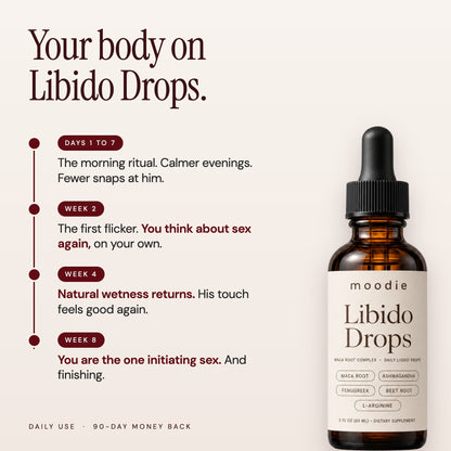 Your body on Libido Drops: days 1 to 7 the morning ritual, week 2 the first flicker, week 4 natural wetness returns, week 8 you are the one initiating.